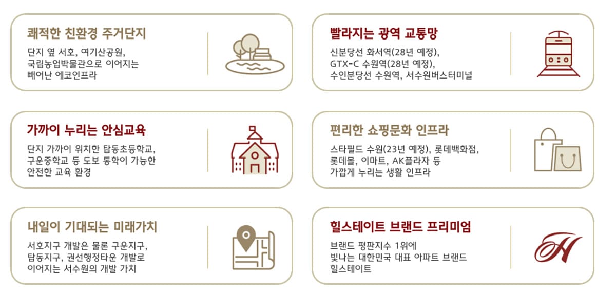 힐스테이트 수원파크포레